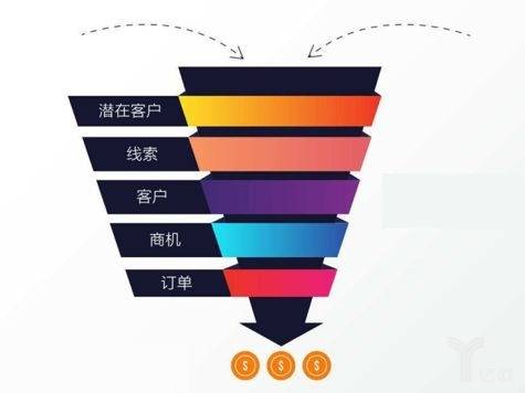 销售流程 销售流程