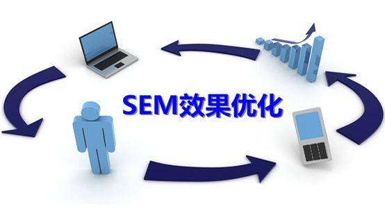SEM技巧:手把手教你做数据分析 SEM技巧:手把手教你做数据分析